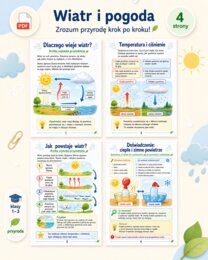 Dlaczego wieje wiatr?