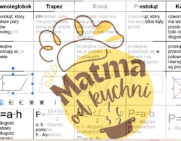 Czworokąty - powtórzenie