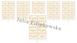 To be/ Karty do mówienia/ Mówienie/ Speaking/ Zestaw/ Pakiet/ Klasy 1-3/ SP/ Warm-up/ Rozgrzewka/ Gramatyka/ Grammar/ Grammar cards/