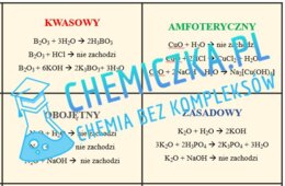 FISZKI - charakter chemiczny tlenków
