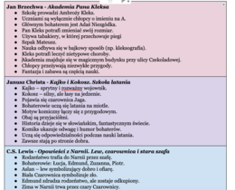 Co warto wykorzystać w opowiadaniu? Spis faktów z lektur, które warto użyć, by udowodnić znajomość.