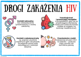 ŚWIATOWY DZIEŃ WALKI Z AIDS - 1 grudnia - zestaw materiałów