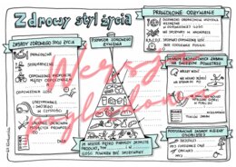 Zdrowy styl życia - przyroda kl. 4