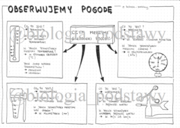 Klasa 4 - Obserwujemy pogodę - sketchnotka