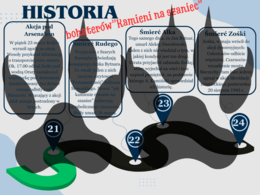 Plan wydarzeń lektury "Kamienie na szaniec"