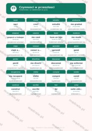 FISZKI "JĘZYK HISZPAŃSKI – ROZDZIAŁ 2: PODSTAWOWA GRAMATYKA" KARTA PRACY + KLUCZ ODPOWIEDZI