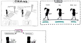 Czasownik - czasy, aspekty, przechodniość