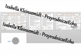 Minizestaw na temat „Budowa atomu pierwiastka, a jego położenie w układzie okresowym” – sketchnotka + karta pracy w power point + gratisowy link do prezentacji multimedialnej niekomercyjnej wykonanej w genial.ly do indywidualnego pobrania i użycia do cel