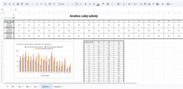 Automatyczna Tablica Excel – Analiza wyników egzaminu ósmoklasisty  E8