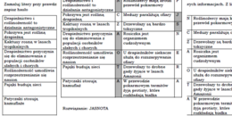 Drapieżnictwo i roślinożerność- łamigłówka