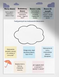 Kącik kreatywnego artysty. Malowanie farbami rozdmuchiwanymi przez słomkę