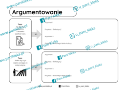 Argumentowanie z "Balladyną"