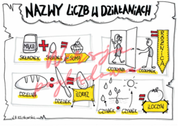 Nazwy liczb w działaniach