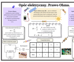Opór elektryczny. Prawo Ohma - graficzna karta pracy (fizyka SP)