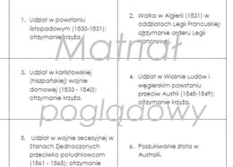 Dzieje Skawińskiego - kreatywna lekcja - komplet znaczników na mapę świata