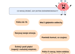 Co mogę zrobić, gdy jestem zdenerwowany - plakat. Pedagog specjalny.