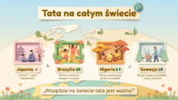 Dzień Ojca – prezentacja edukacyjna lub gazetka szkolna z historią, ciekawostkami, wierszem i pomysłami na prezent