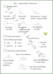 Kąty - najważniejsze informacje