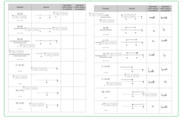 PRZEDZIAŁY LICZBOWE - notatka do uzupełnienia