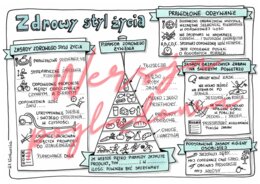 Zdrowy styl życia - przyroda kl. 4 -wypełniona karta pracy
