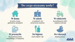 Materiały na gazetkę szkolną lub prezentacje: Światowy Dzień Wody