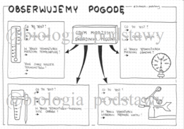 Klasa 4 - Obserwujemy pogodę - sketchnotka