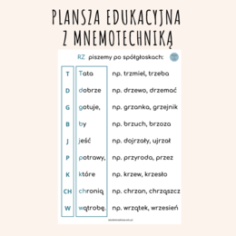 ORTOGRAFIA - RZ PO SPÓŁGŁOSKACH - MNEMOTECHNIKA