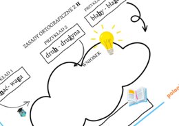 Mapa Siriasa do nauki zasad ch i h