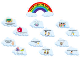 Gazetka szkolna - nasze klasowe zasady