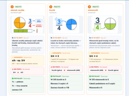 Słownik matematyczny polsko-ukraiński | Klasy 1–8 | EduMost