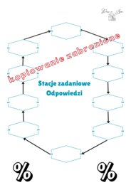 Procenty - Stacje zadaniowe Klasa 6-8