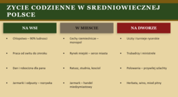 Prezentacja PowerPoint „Średniowieczna Polska”