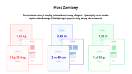 Most Zamiany – puzzle matematyczne, które uczą rozumienia