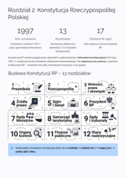 Kompendium: Państwo i ustrój polityczny RP | WOS, Matura, E8 | Gotowa lekcja & Notatka