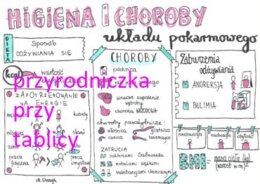 Klasa 7. Biologia. Higiena i choroby układu pokarmowego
