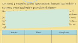 Odmienne i nieodmienne części mowy