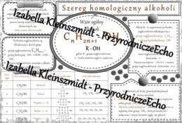 Sketchnotka - notatka „Alkohole” wykonana w power point do edycji. Chemia 8, „Pochodne węglowodorów”