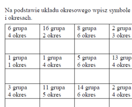 Pierwiastki chemiczne - grupa, okres