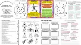 SCENARIUSZ ZAJĘĆ REWALIDACYJNYCH Prezentuję siebie. Moje zainteresowania i mocne strony / KARTY PRACY