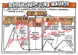 Ukształtowanie terenu – przyroda kl. 4 - wypełniona karta pracy