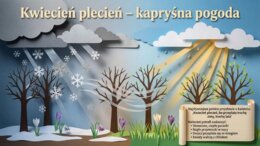 Kwiecień - gazetka/prezentacja/20 plansz