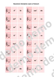Muzyka, nauka nut. Kart/fiszki nazwy dźwięków w kluczu wiolinowym.  51 nut (w tym krzyżyki i bemole).