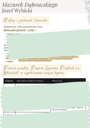 Mazurek Dąbrowskiego - Józef Wybicki (8 stron opracowania + test z odpowiedziami)
