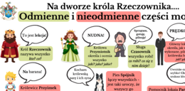 Części mowy - grafika królestwa króla Rzeczownika