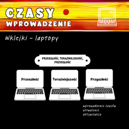 Wklejka aktywizująca Laptopy - czasy: teraźniejszy, przyszły, przeszły