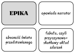 Rodzaje i gatunki literackie - E8