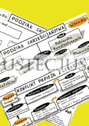 Konflikt papiestwa z cesarstwem - sketchnotka + karta pracy