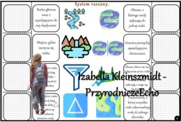 Notatka okienkowa/stacja zadaniowe/notatka interaktywna/notatka graficzna/karta pracy/sketchnotka „Wody powierzchniowe Polski” w pdf do SP. Geografia 7, dział „Środowisko przyrodnicze Polski”. Materiał wykonany na podstawie podręcznika z wydawnictwa Nowa