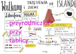 Klasa 6. Geografia. Wulkany i trzęsienia ziemi na Islandii