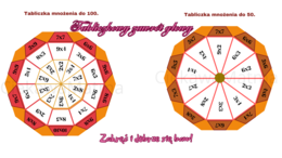 Zestaw „Tabliczkowy Zawrót Głowy”